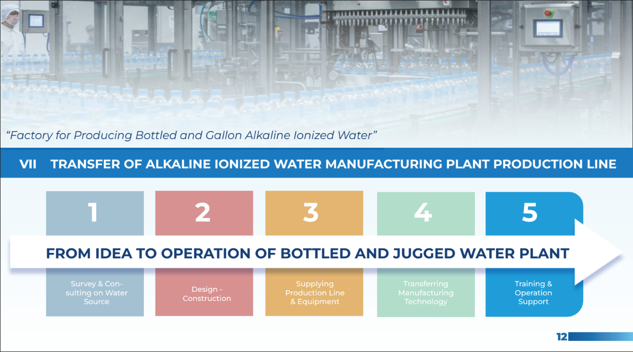 NUS OEM Toàn Diện - Page 12