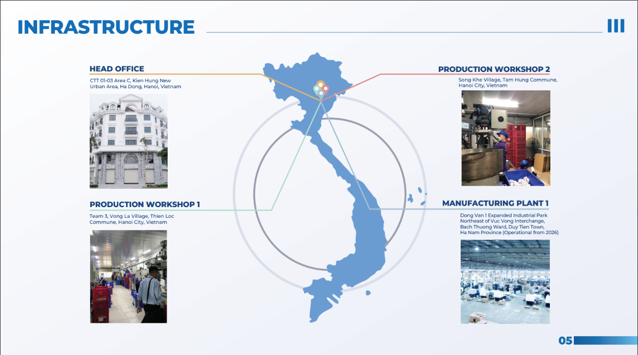 NUS OEM Toàn Diện - Page 5